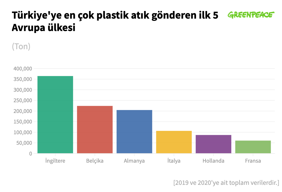2019-2020-ingiltere-turkiye-plastik-atik